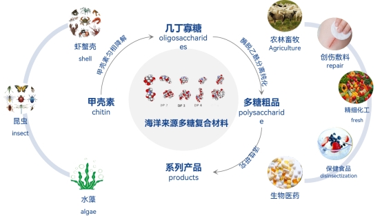 海湾（佛山）生物科技有限公司